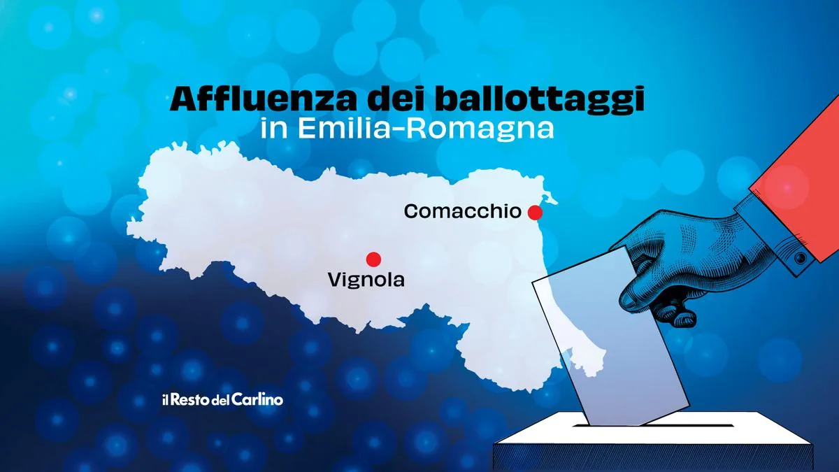 Live turnout in Comacchio and Vignola. At 12 PM: 11,33% and 14,54%. The runoffs for mayor in Emil