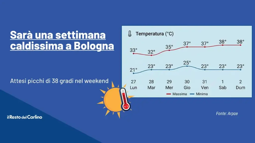 It will be a very hot week under the Two Towers. 40 degrees expected in August