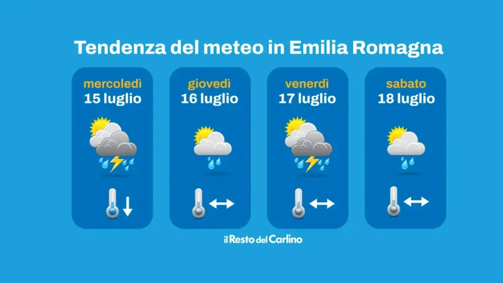 Le previsioni meteo dei prossimi giorni in Emilia-Romagna secondo i modelli elaborati da Arpae