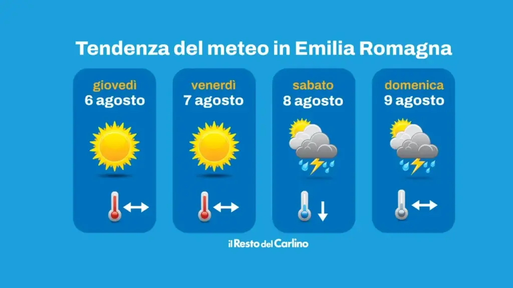 Temperatures will start to crack already from this week and there will be some cooling