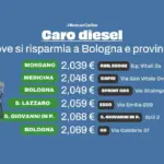 Petrol over 2 euros and diesel at its maximum, fight against expensive fuel: where to save in Bologna and province