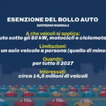 Goodbye car tax (immediately): who will no longer have to pay it in 2027. Meloni: "Let's remove the most hated tax"
