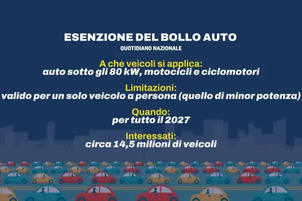 Goodbye car tax (immediately): who will no longer have to pay it in 2027. Meloni: "Let's remove the most hated tax"