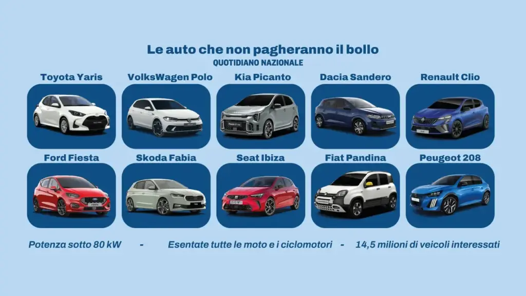 Find out if your car no longer pays the road tax: enter make and model, click and get the answer
