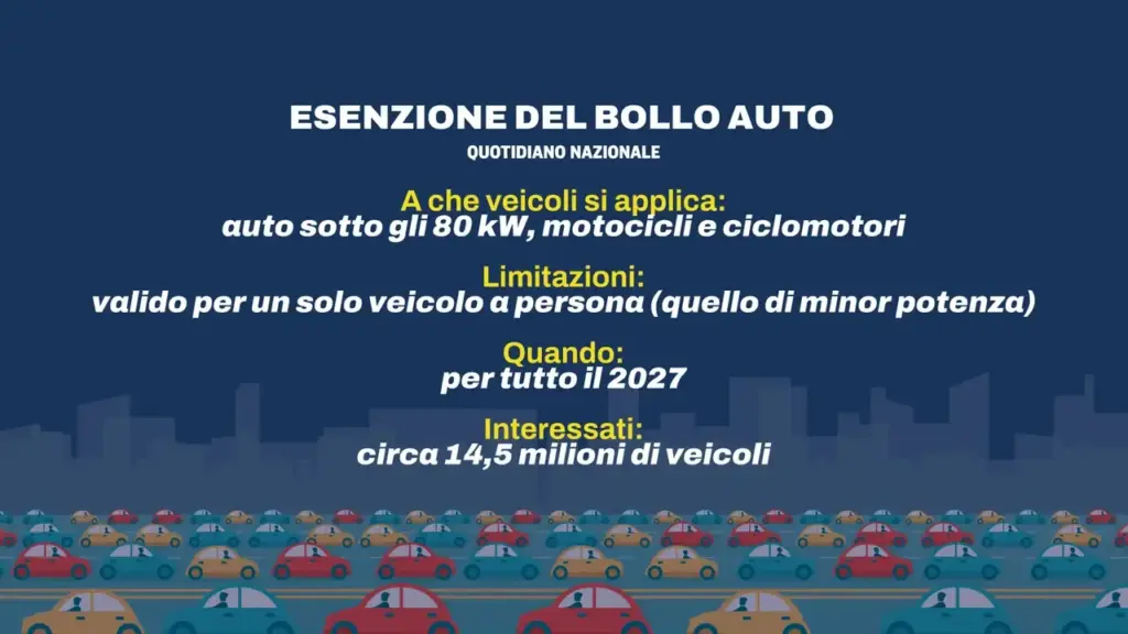 The graphic guide to the abolition of the road tax